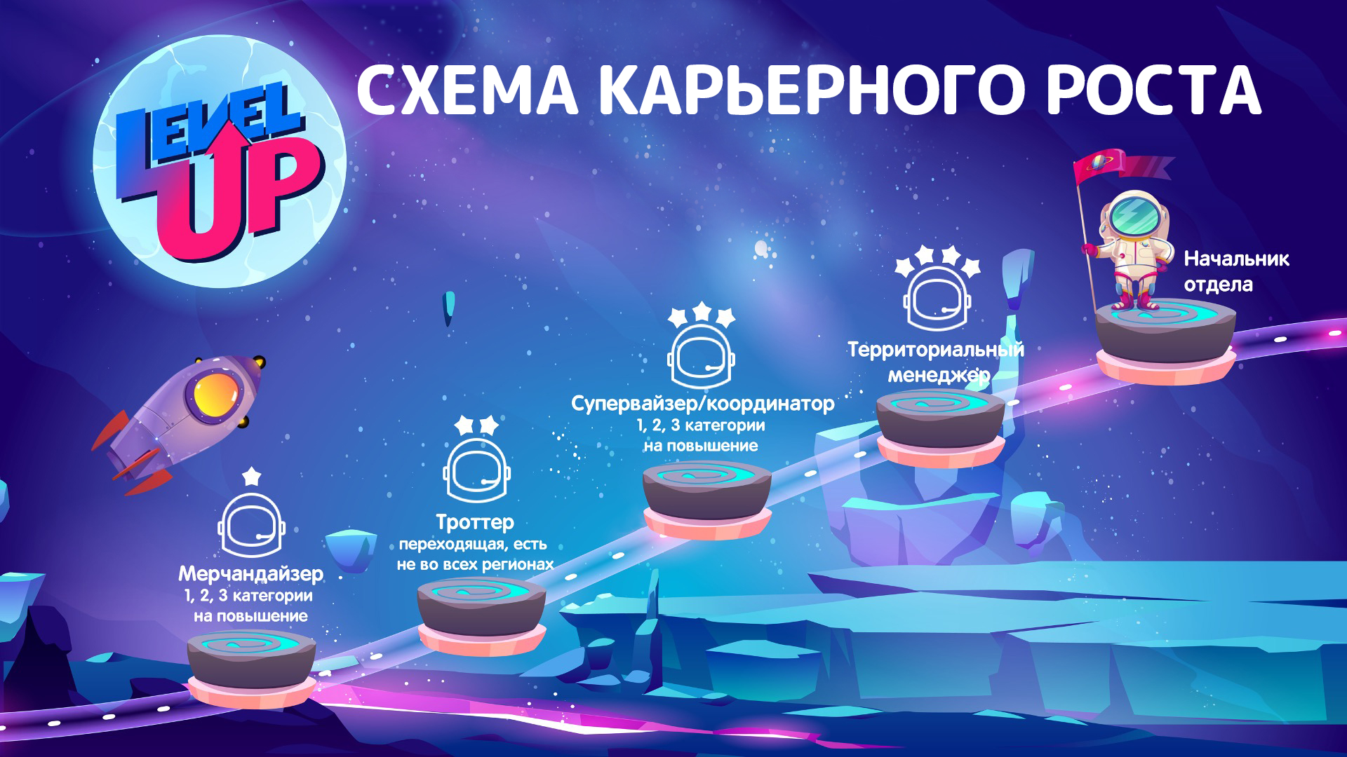 Курс: Level Up. Кадровый резерв СВ СМ Гостевой